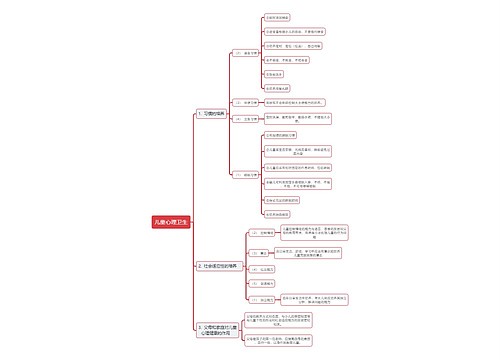 医学知识儿童心理卫生思维导图