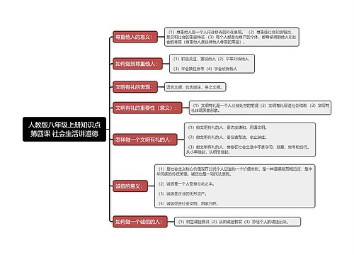 人教版八年级上册知识点第四课 社会生活讲道德