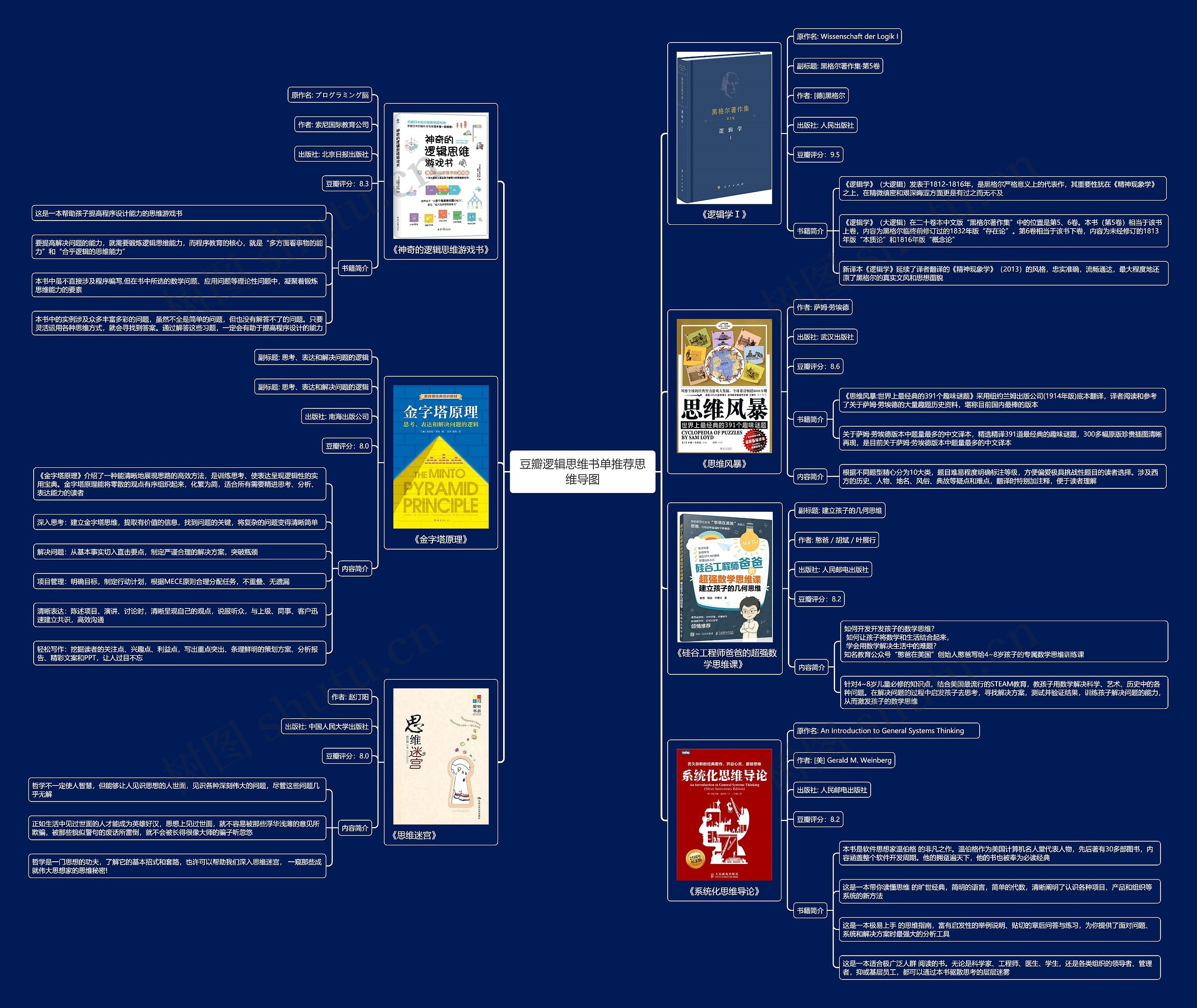豆瓣逻辑思维书单推荐思维导图高清图 豆瓣逻辑思维书单推荐思维导图