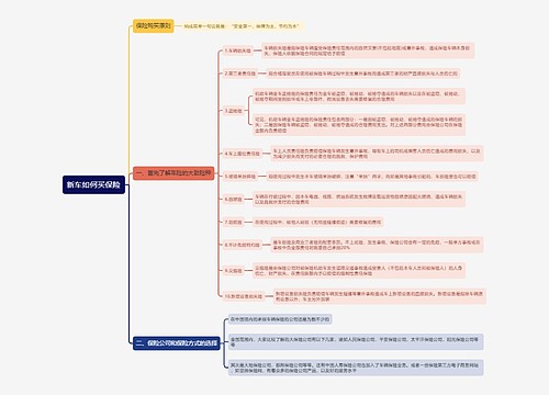 新车如何买保险