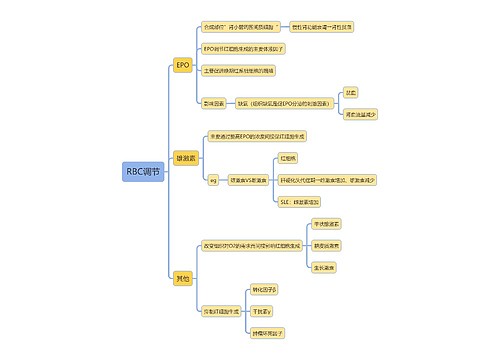 医学知识RBC调节思维导图