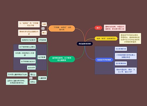教资考试梁启超知识点思维导图