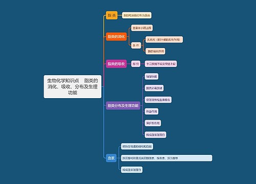 生物化学知识点    脂类的消化、吸收、分布及生理功能