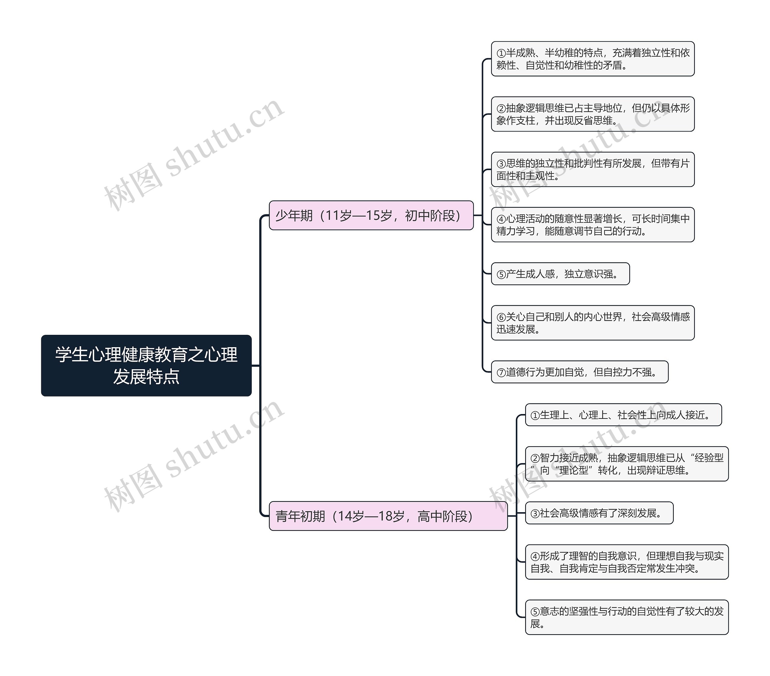 学生心理健康教育之心理发展特点