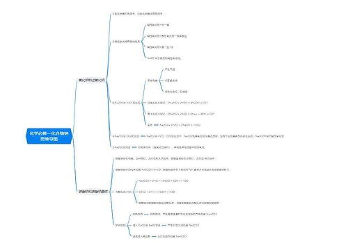 化学必修一化合物钠思维导图