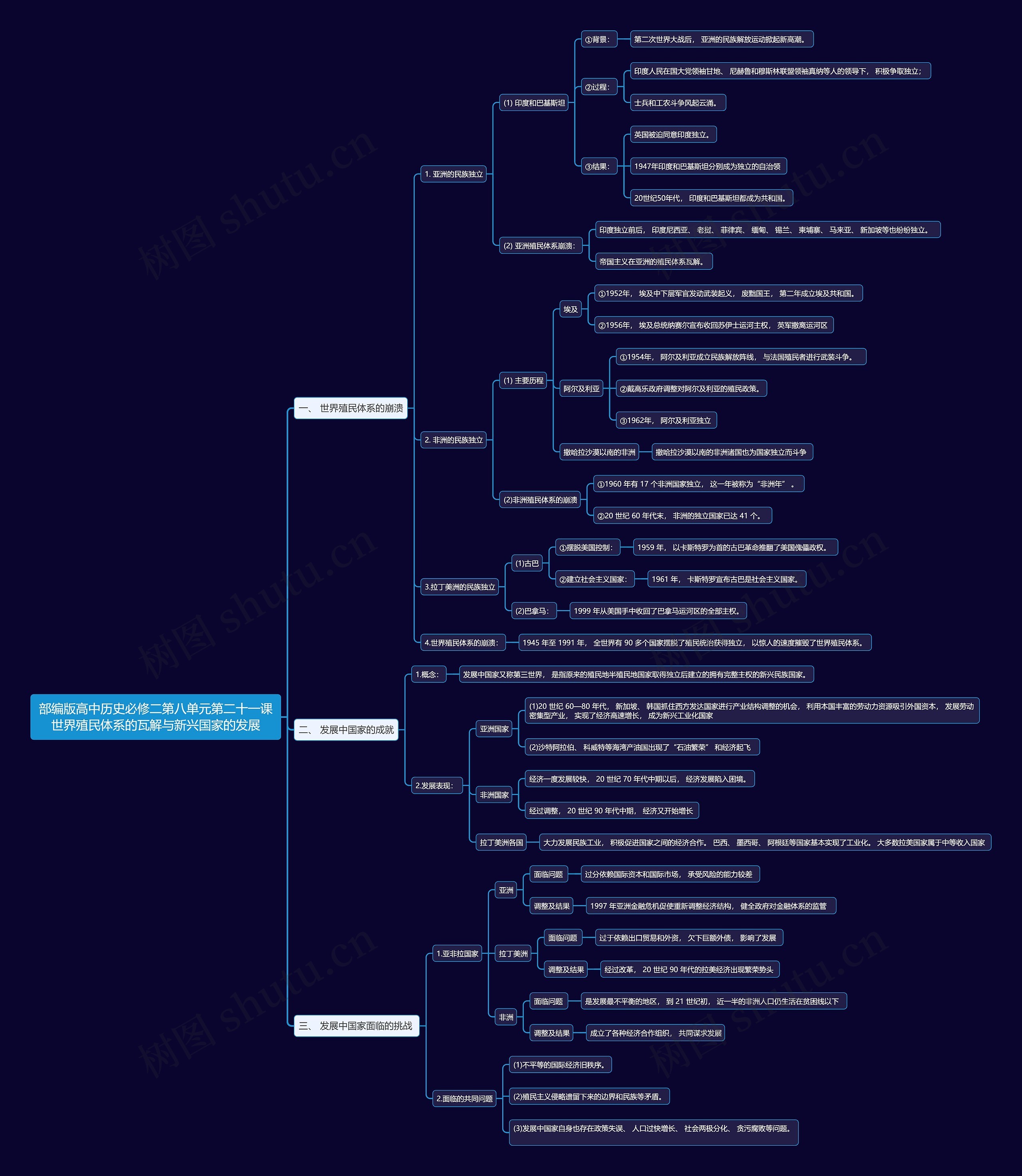 部编版高中历史必修二第八单元第二十一课世界殖民体系的瓦解与新兴国家的发展思维导图 部编版高中历史必修二第八单元第二十一课世界殖民体系的瓦解与新兴国家的发展思维导图