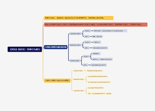 《民法》知识点：民事行为能力思维导图