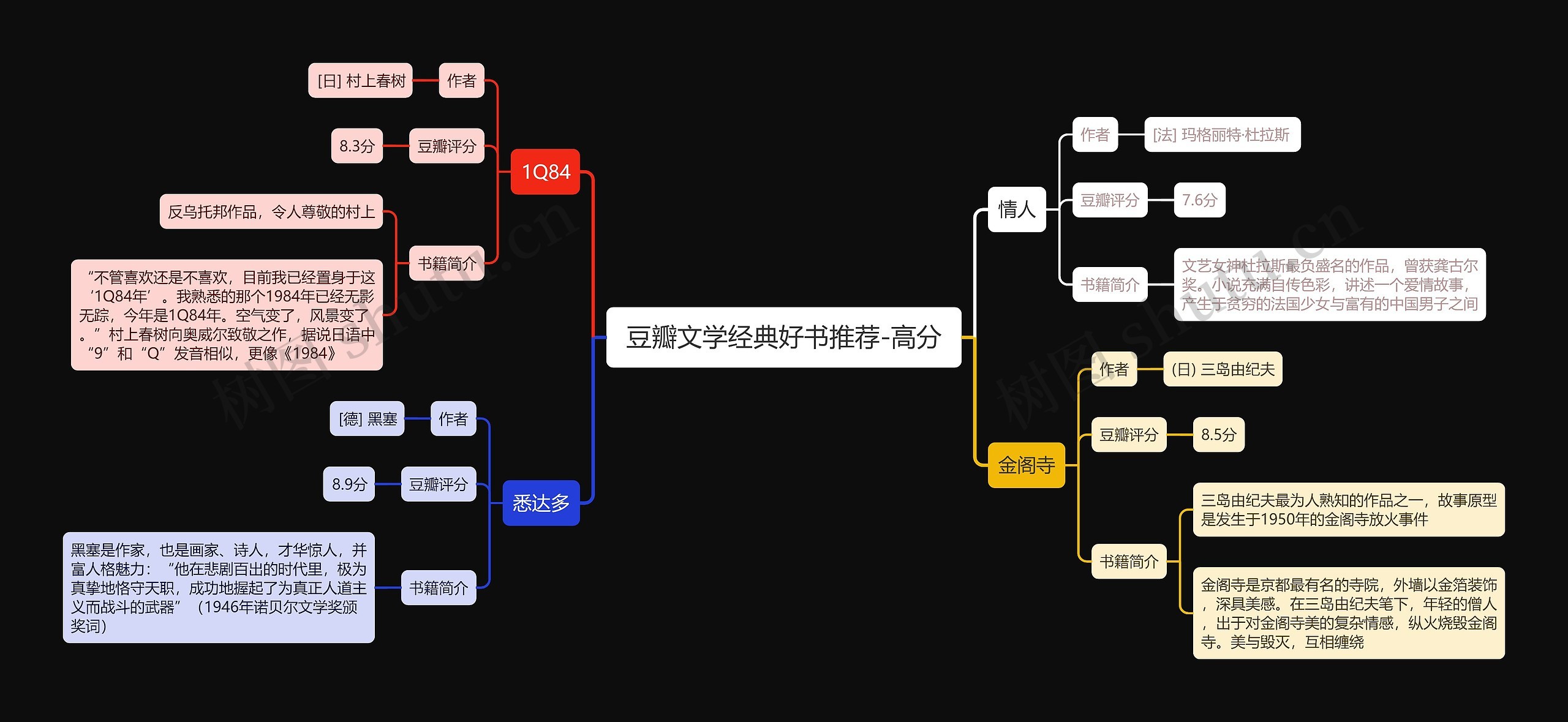 豆瓣励志文学经典好书推荐-高分