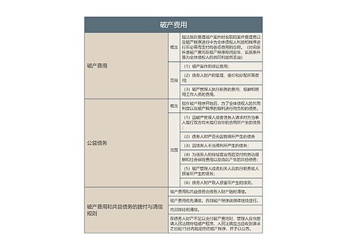 破产费用的思维导图