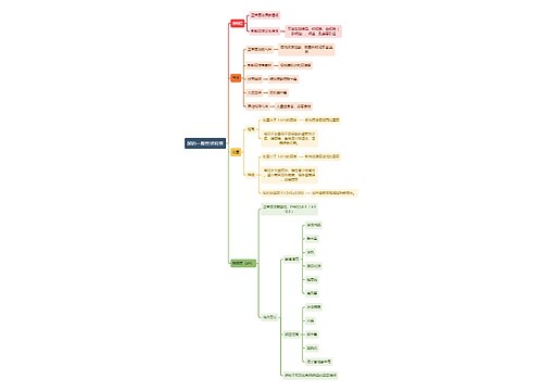 医学知识尿的一般性状检查思维导图