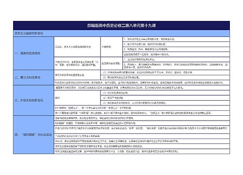 部编版高中历史必修二第八单元第十九课