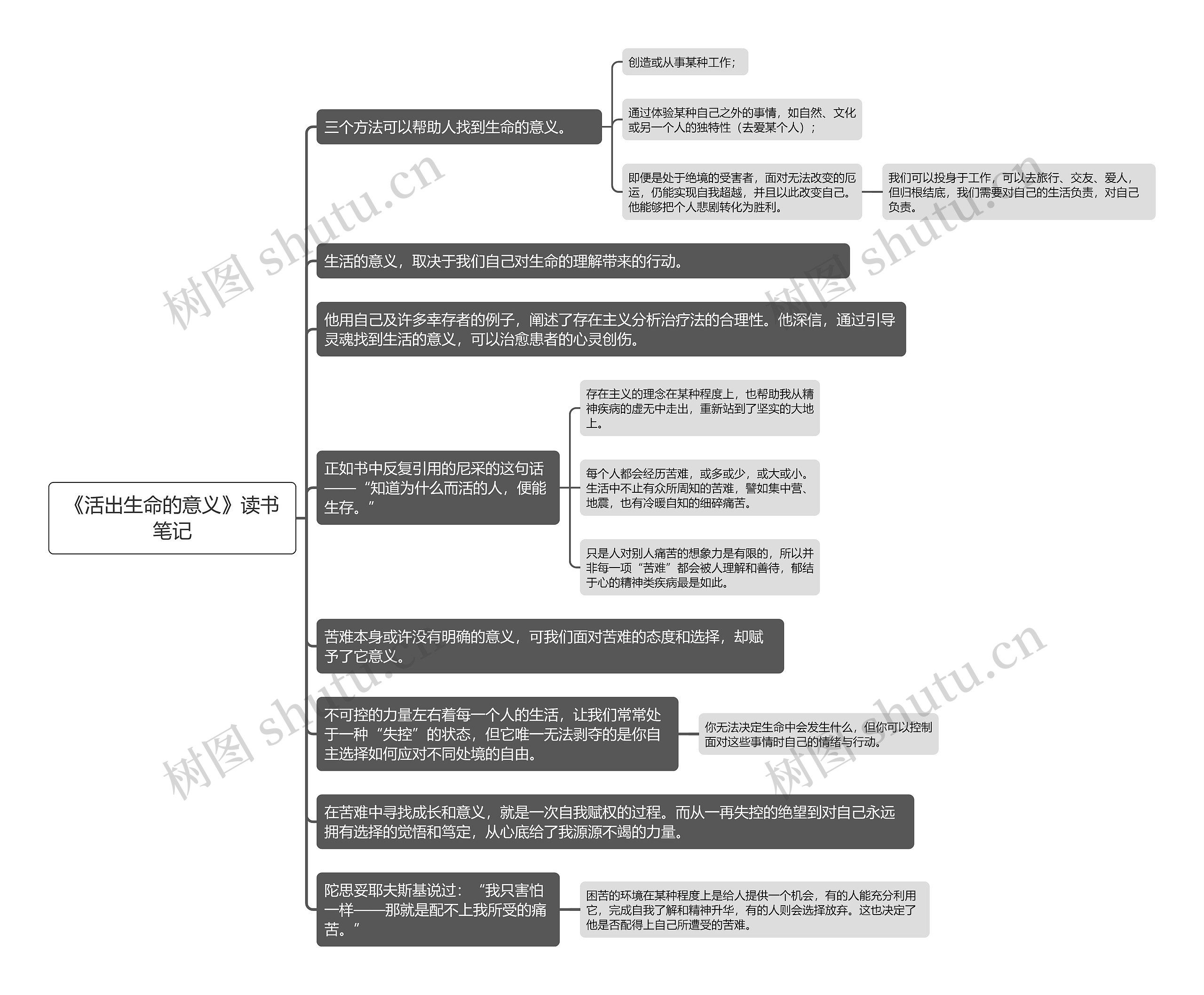 《活出生命的意义》读书笔记