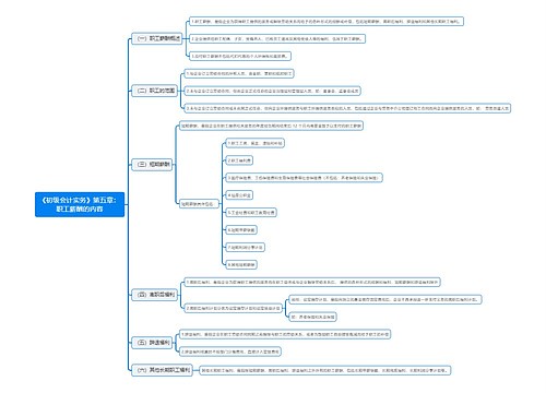 《初级会计实务》第五章：职工薪酬的内容思维导图