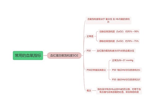 医学知识常用的血氧指标：血红蛋白氧饱和度SO2思维导图