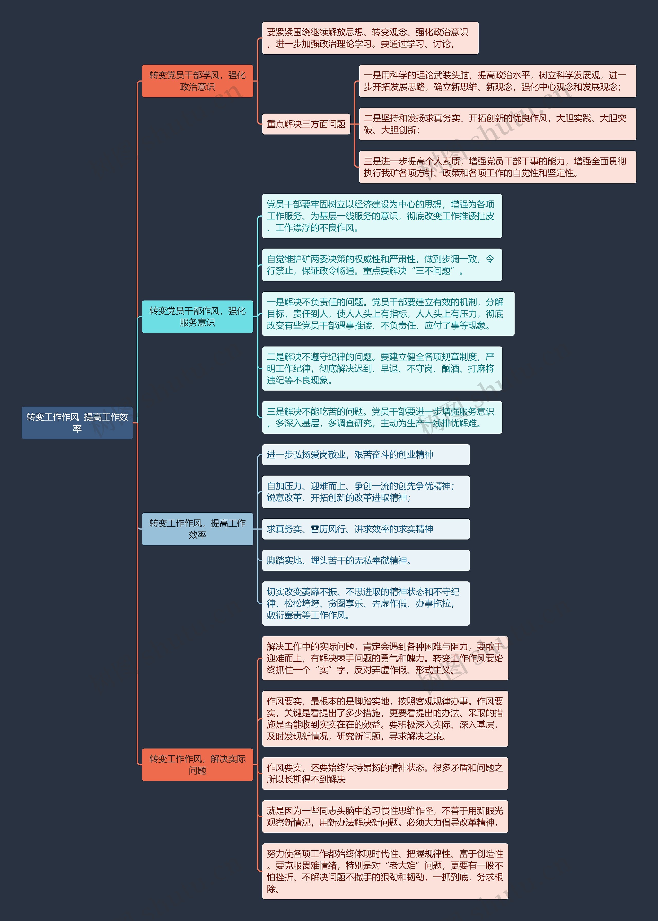 转变工作作风  提高工作效率