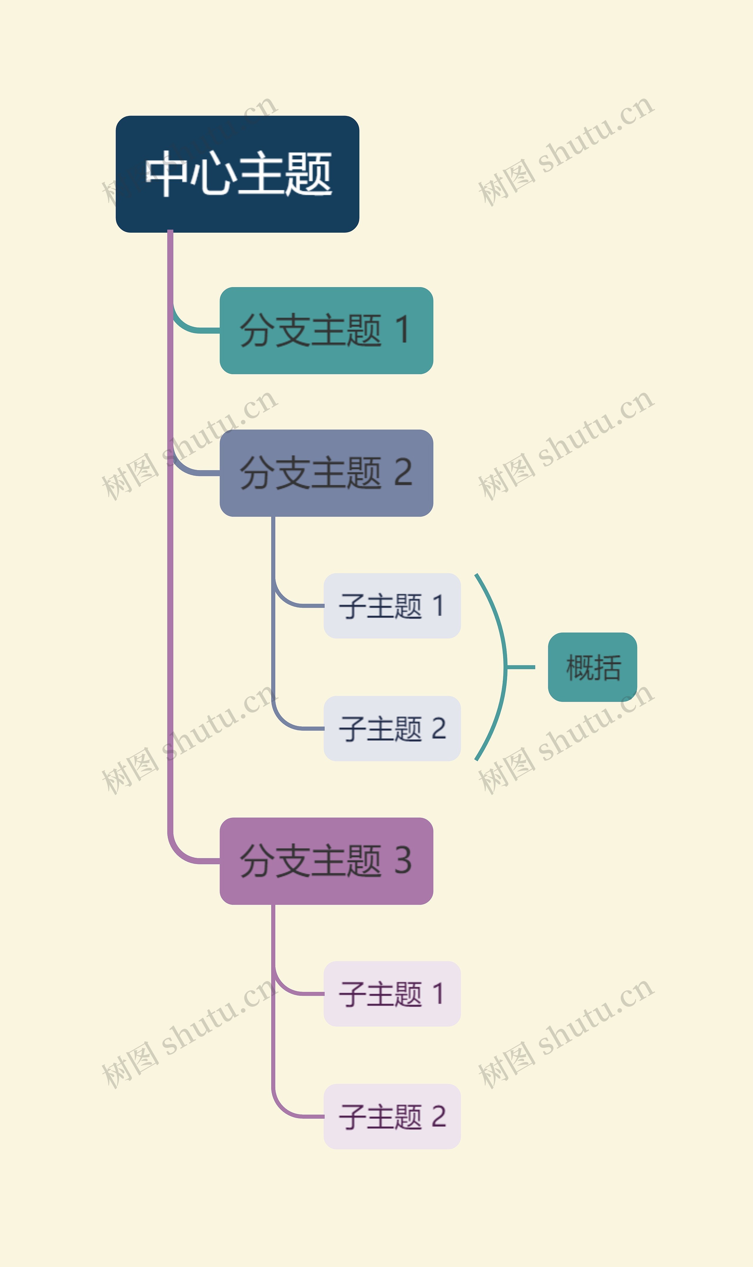 优雅油画彩虹色单向树形图主题模板