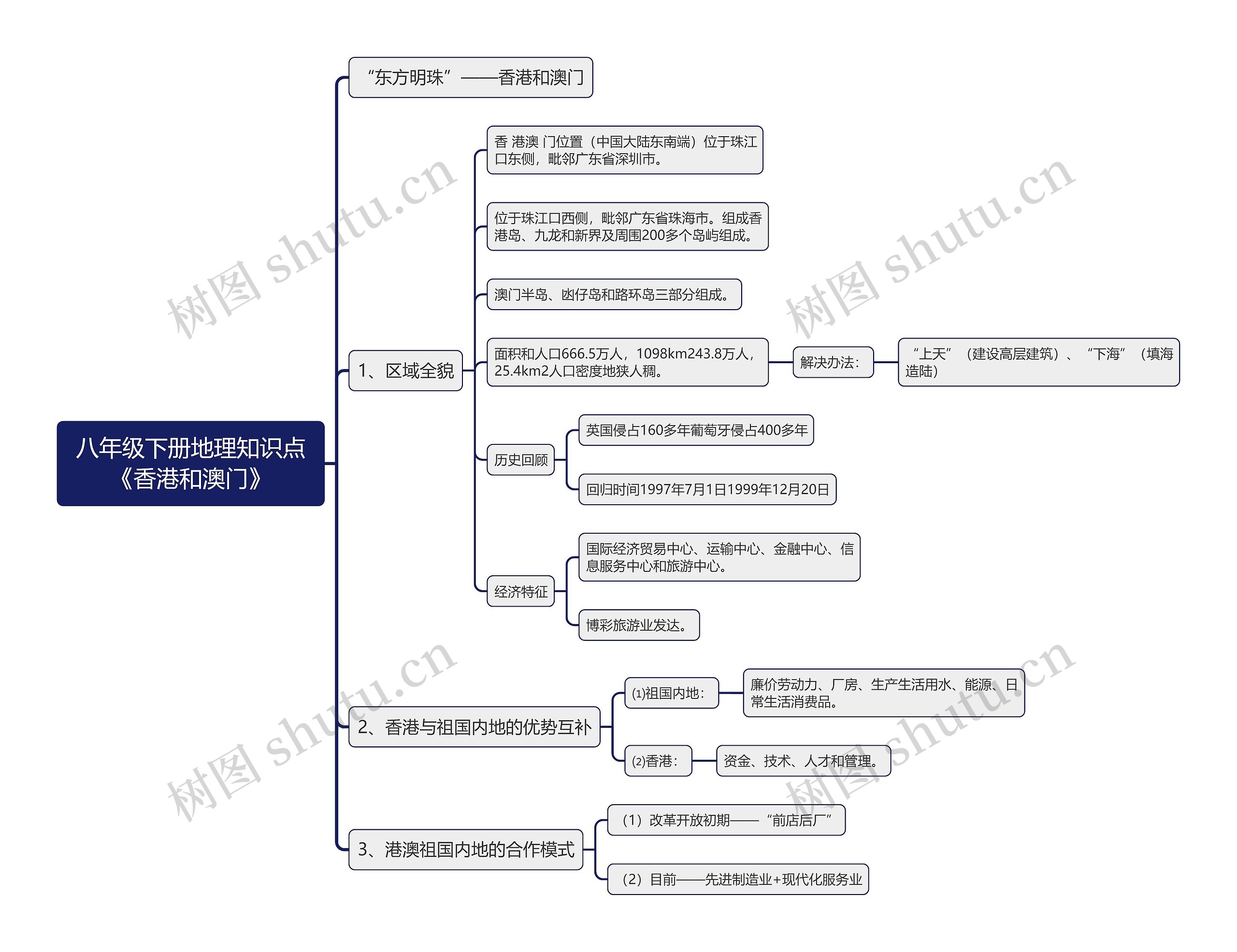 八年级下册地理知识点《香港和澳门》