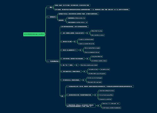 初中英语冠词的定义与用法思维导图