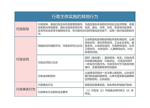 行政法  行政主体实施的其他行为思维导图