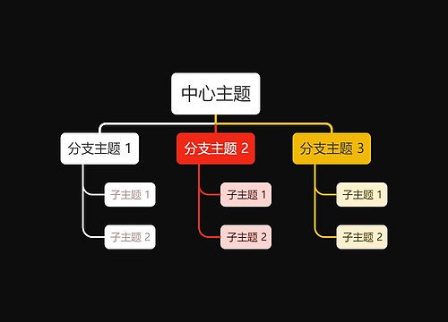 暗夜黑底彩虹色组织架构图主题模板思维导图
