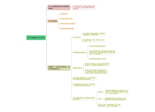 BOSS直聘-成长空间