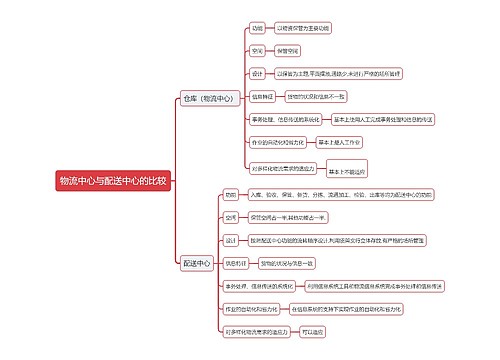 物流中心与配送中心的比较思维导图
