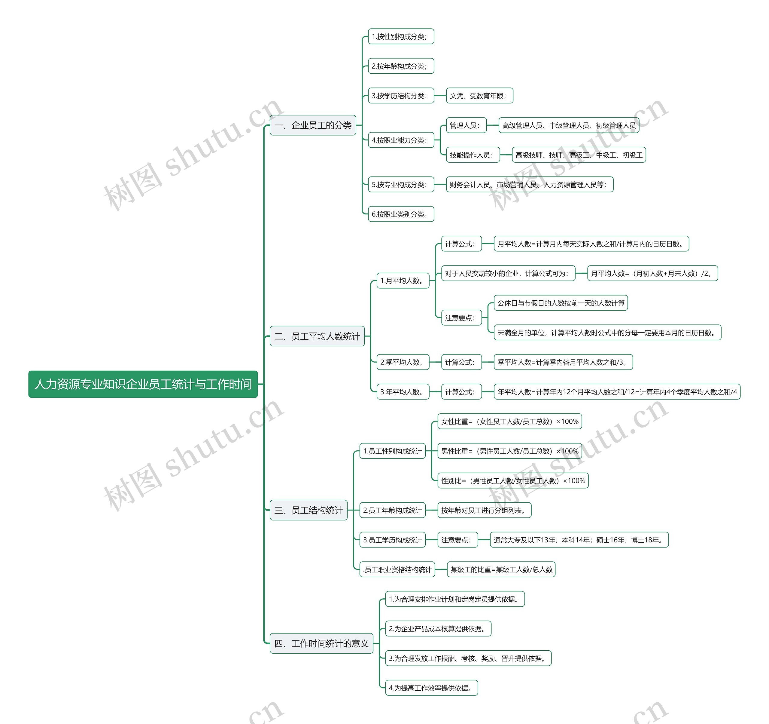 人力资源专业知识企业员工统计与工作时间思维导图