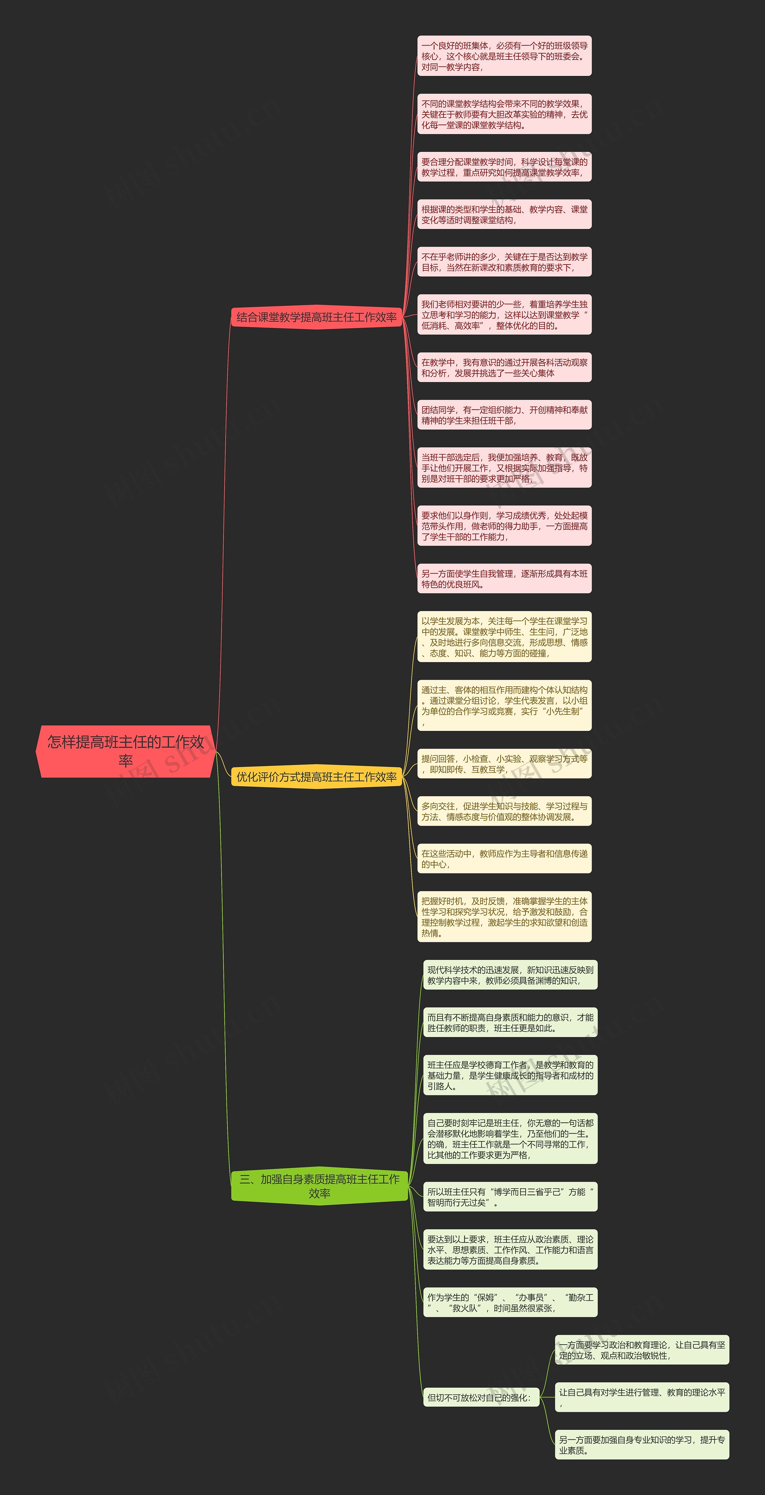 怎样提高班主任的工作效率思维导图