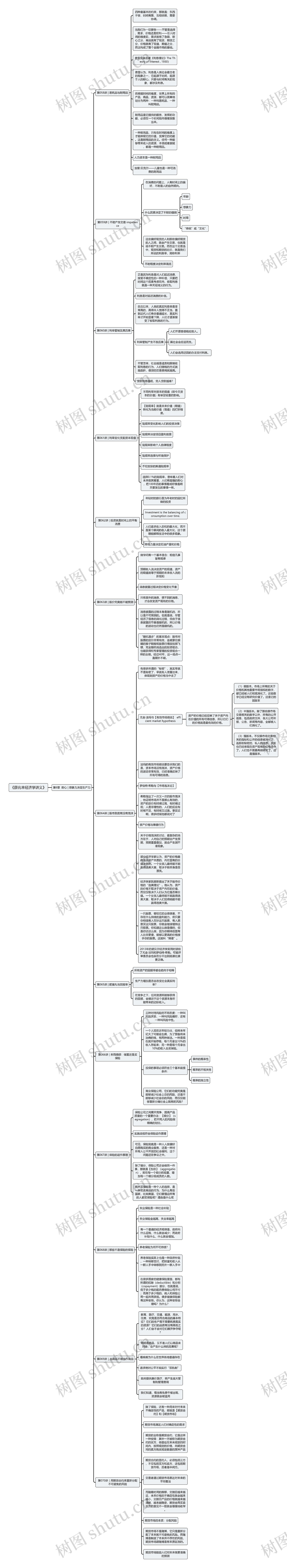 《薛兆丰经济学讲义》第6章 耐心思维导图高清图 《薛兆丰经济学讲义》第6章 耐心思维导图