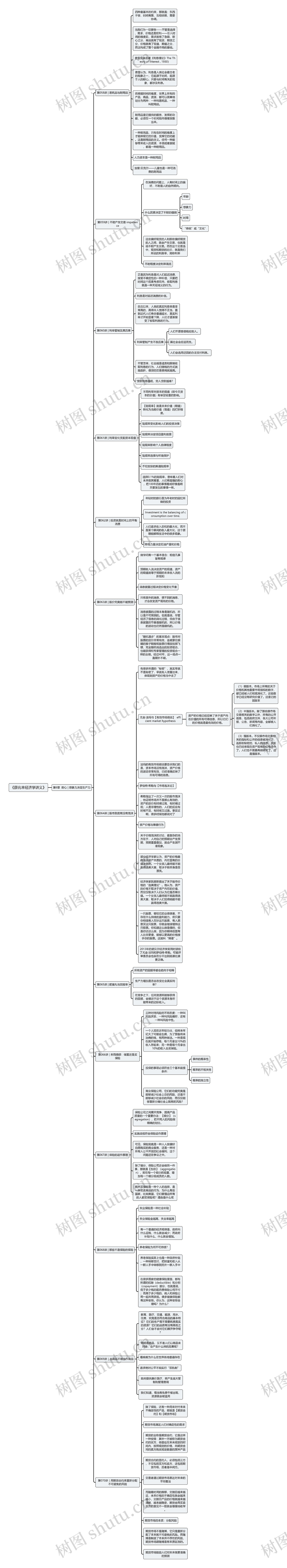 《薛兆丰经济学讲义》第6章  耐心思维导图