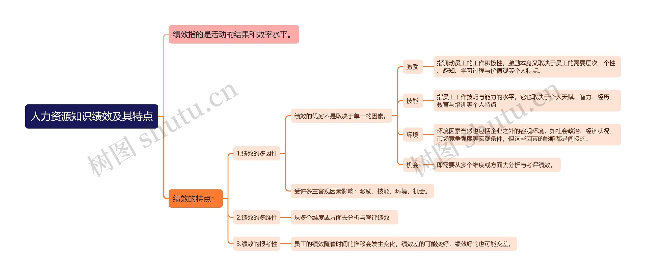 人力资源知识绩效及其特点