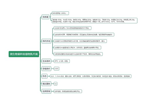 微生物菌种类植物乳杆菌思维导图