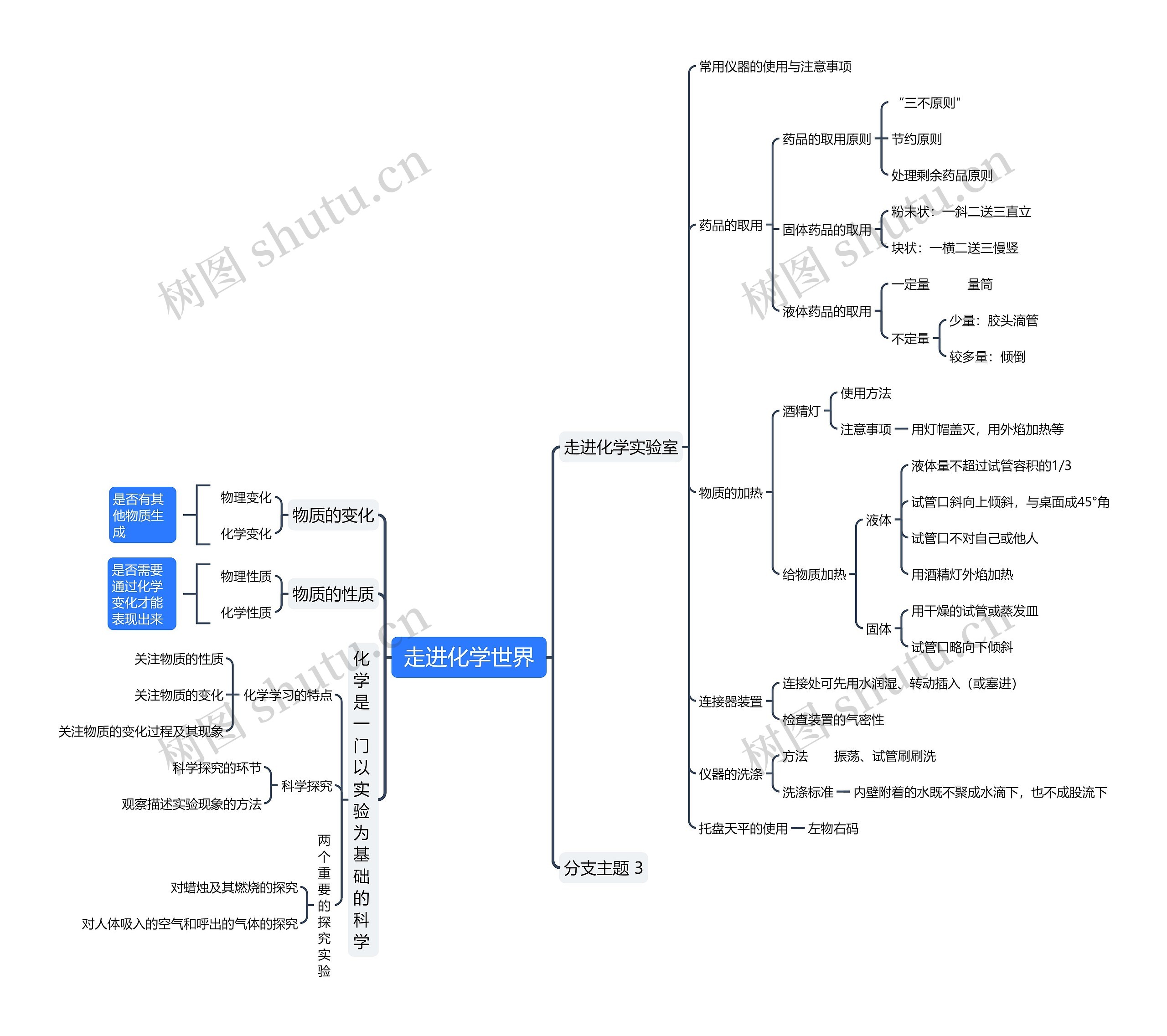 《走进化学世界》思维导图
