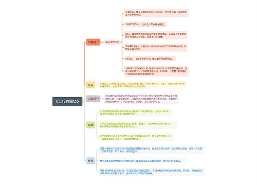 《士兵的重负》思维导图