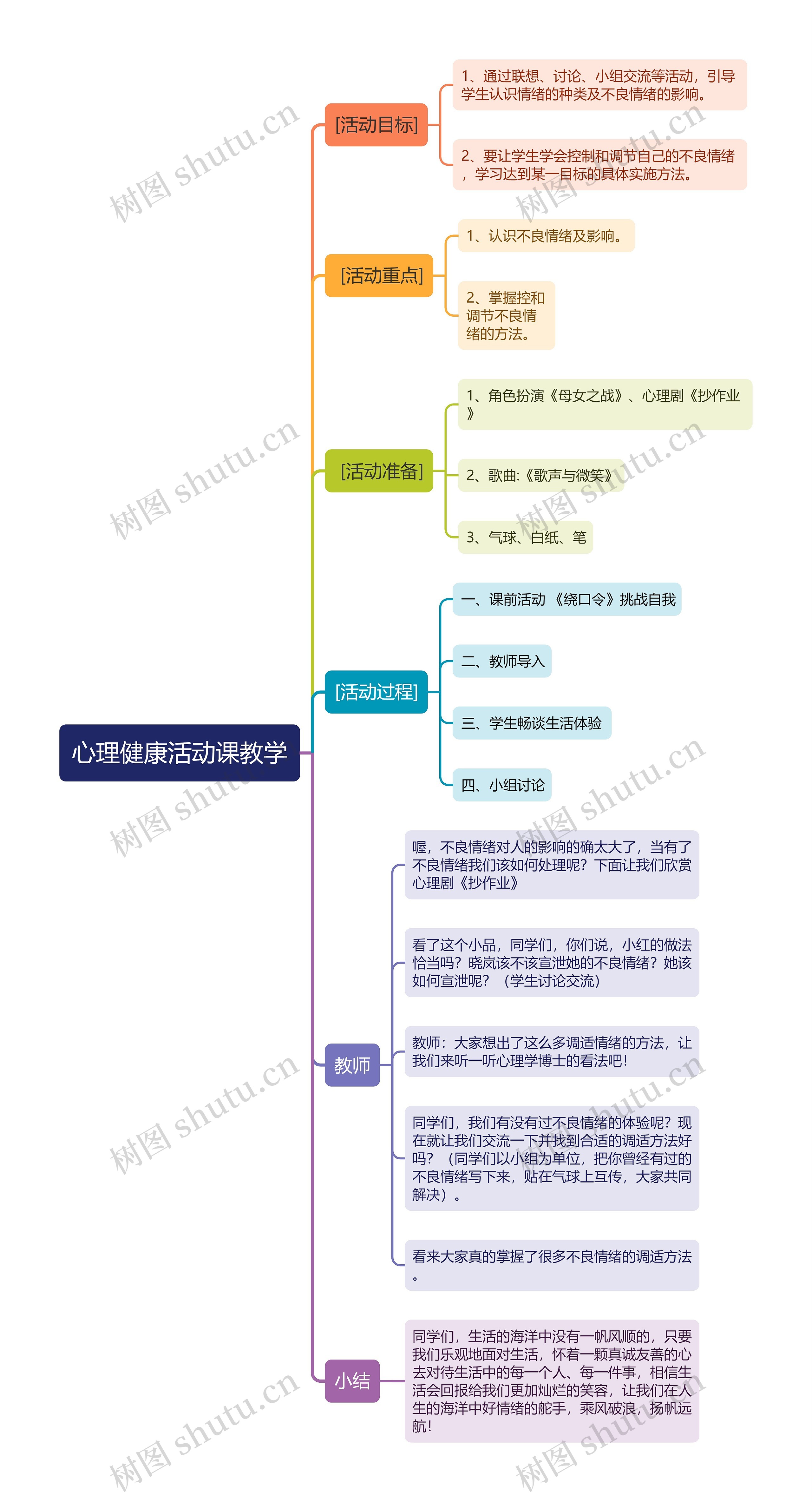 《心理健康活动课教学》思维导图