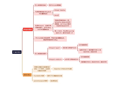 互联网OC基本语法思维导图