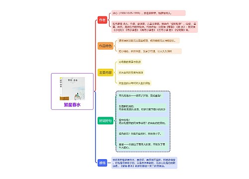 繁星春水思维导图