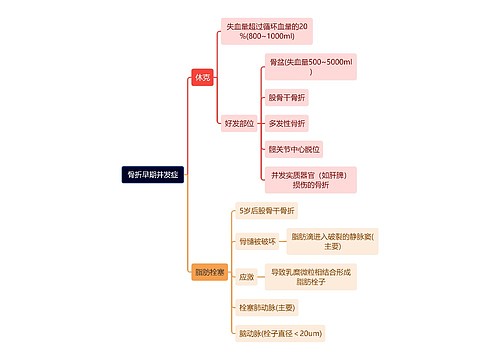 骨学知识骨折早期并发症思维导图