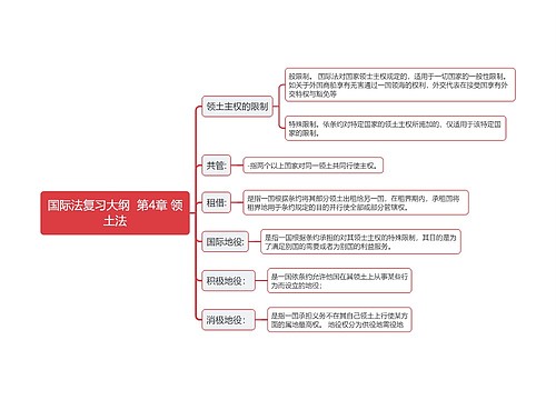 国际法复习大纲  第4章 领土法