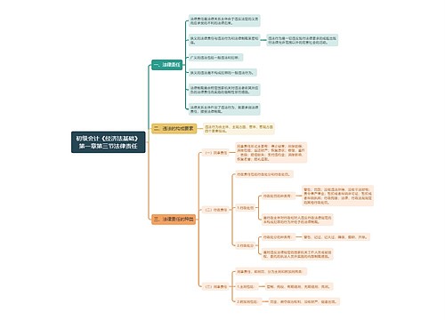 初级会计《经济法基础》第一章第三节法律责任