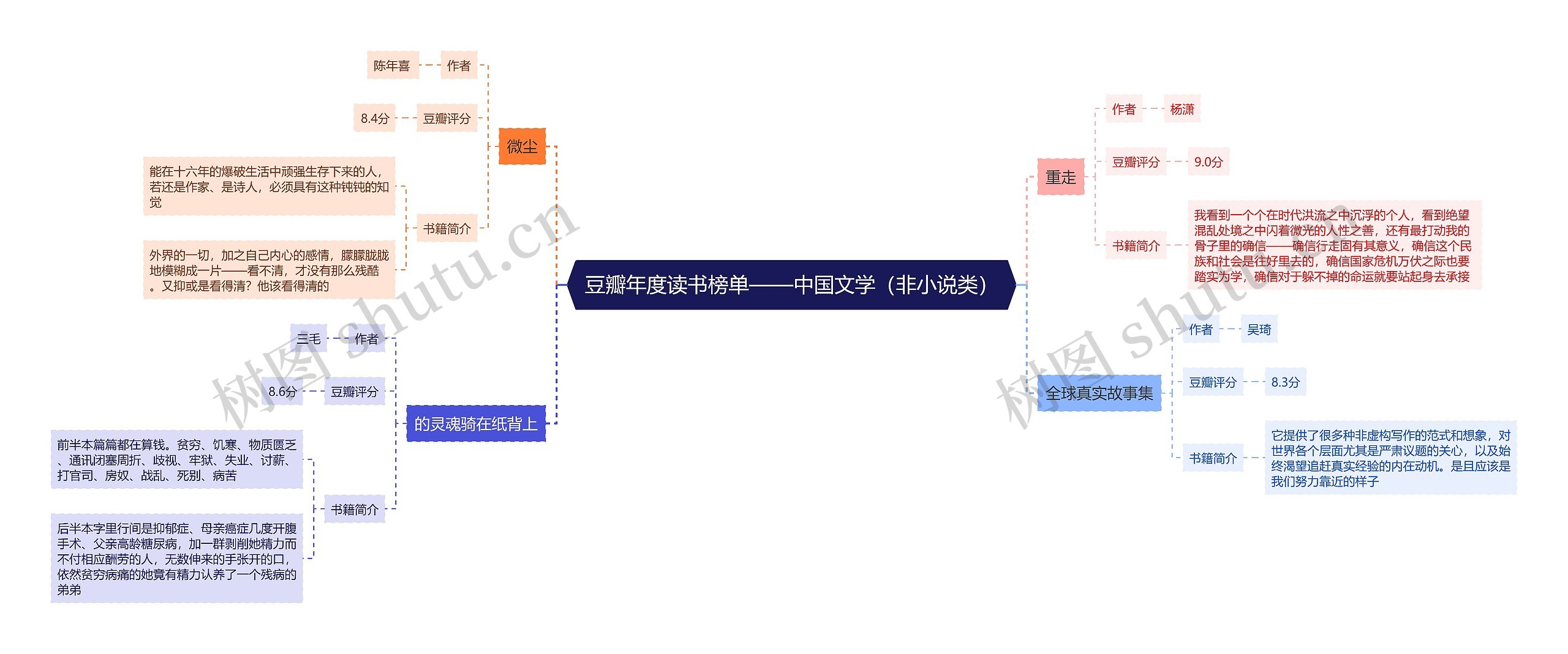 豆瓣年度读书榜单——中国文学（非小说类）