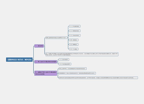 《国际私法》知识点：域外送达思维导图