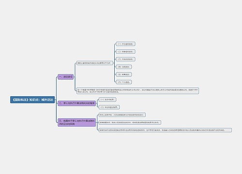 《国际私法》知识点:域外送达思维导图