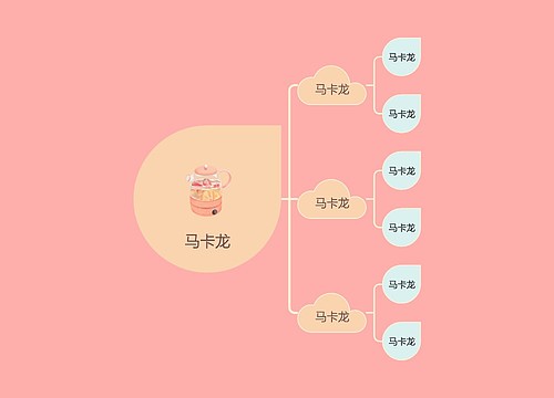 马卡龙主题创意模板思维导图