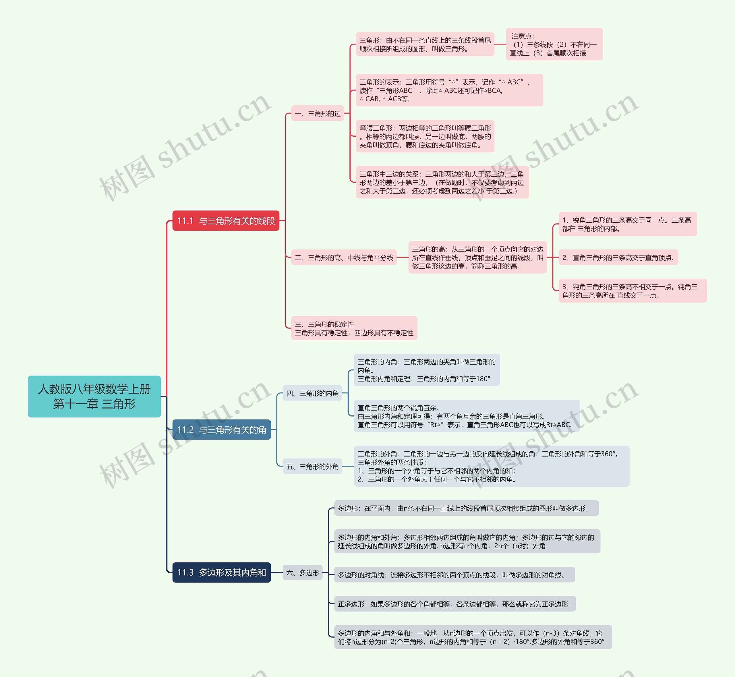 人教版八年级数学上册第十一章 三角形思维导图