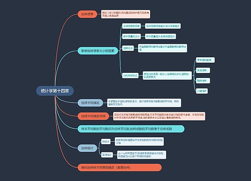统计学第十四章思维导图