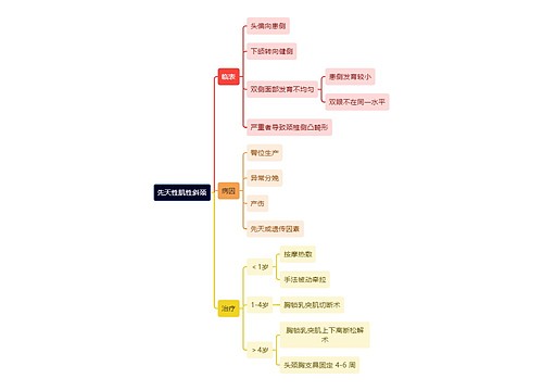 骨学知识先天性肌性斜颈思维导图