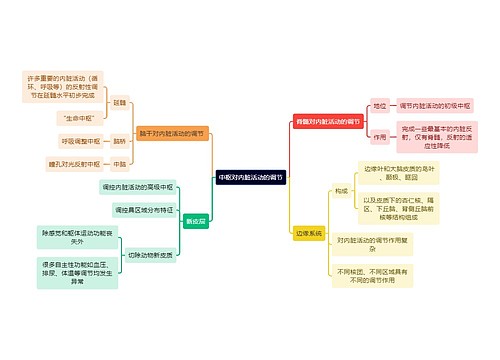 医学知识中枢对内脏活动的调节思维导图