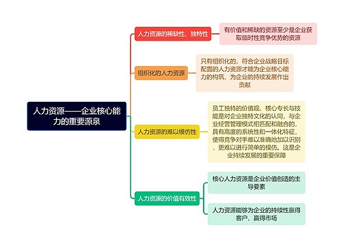 人力资源——企业核心能力的重要源泉