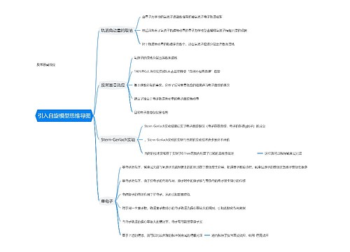 引入自旋模型思维导图
